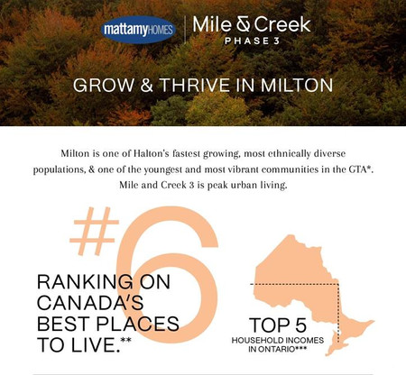Mile & Creek Phase 3 Condos In Milton, Milton, ON L9E1S2 Photo 1